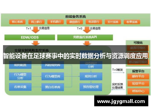 智能设备在足球赛事中的实时数据分析与资源调度应用